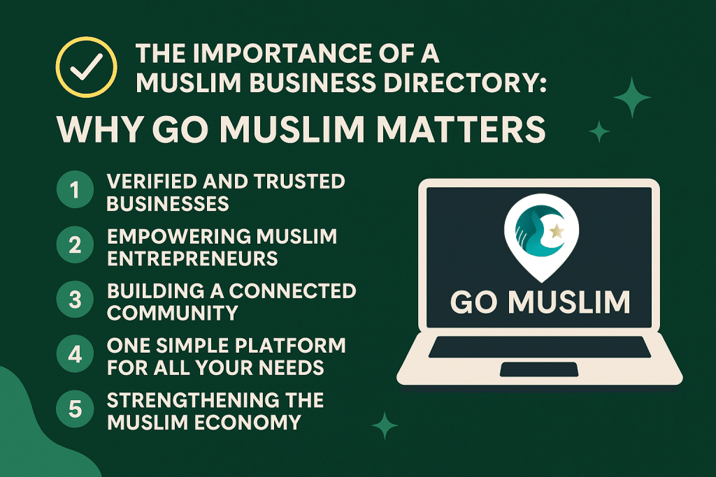 A graphic promoting the Go Muslim Business Directory, emphasizing its benefits such as verified businesses, support for Muslim entrepreneurs, community connection, convenience, and economic empowerment.